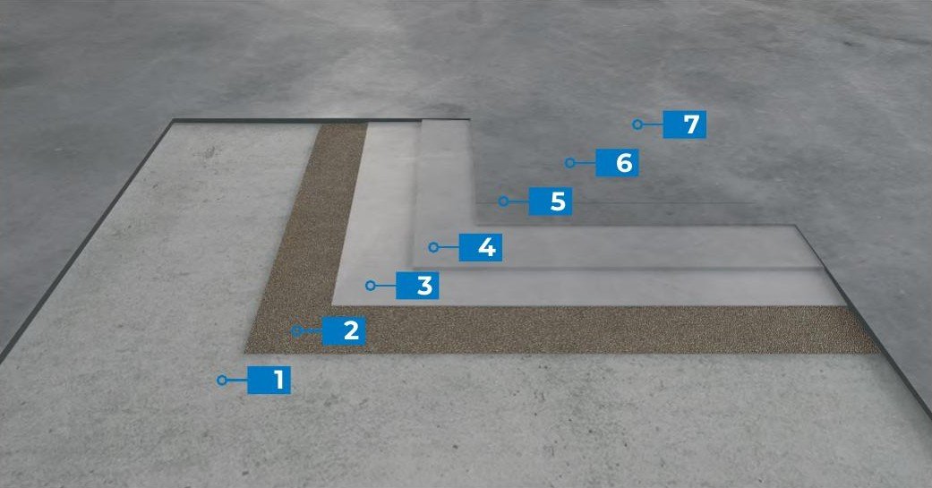 Systemaufbau Ultratop Loft Boden auf Zementestrich