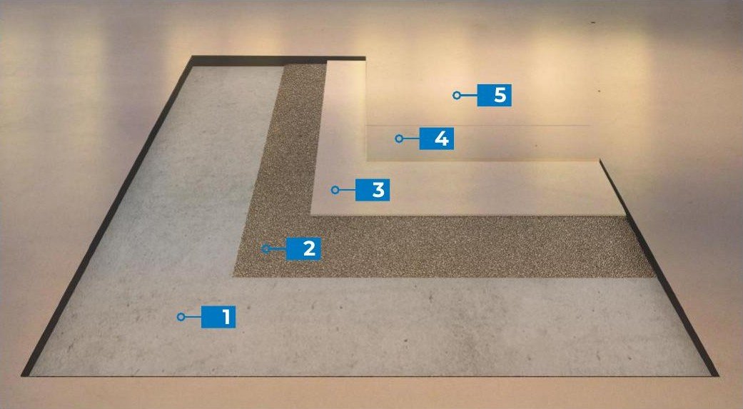 Systemaufbau Ultratop auf Zementestrich